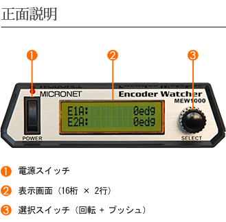 エンコーダーウォッチャー正面説明