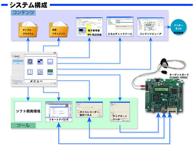 組込みスキルアップの独習可能システム構成