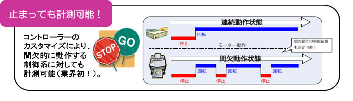 止まっても計測可能図