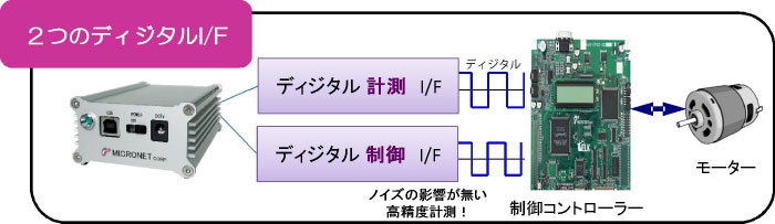 ディジタル入出力図